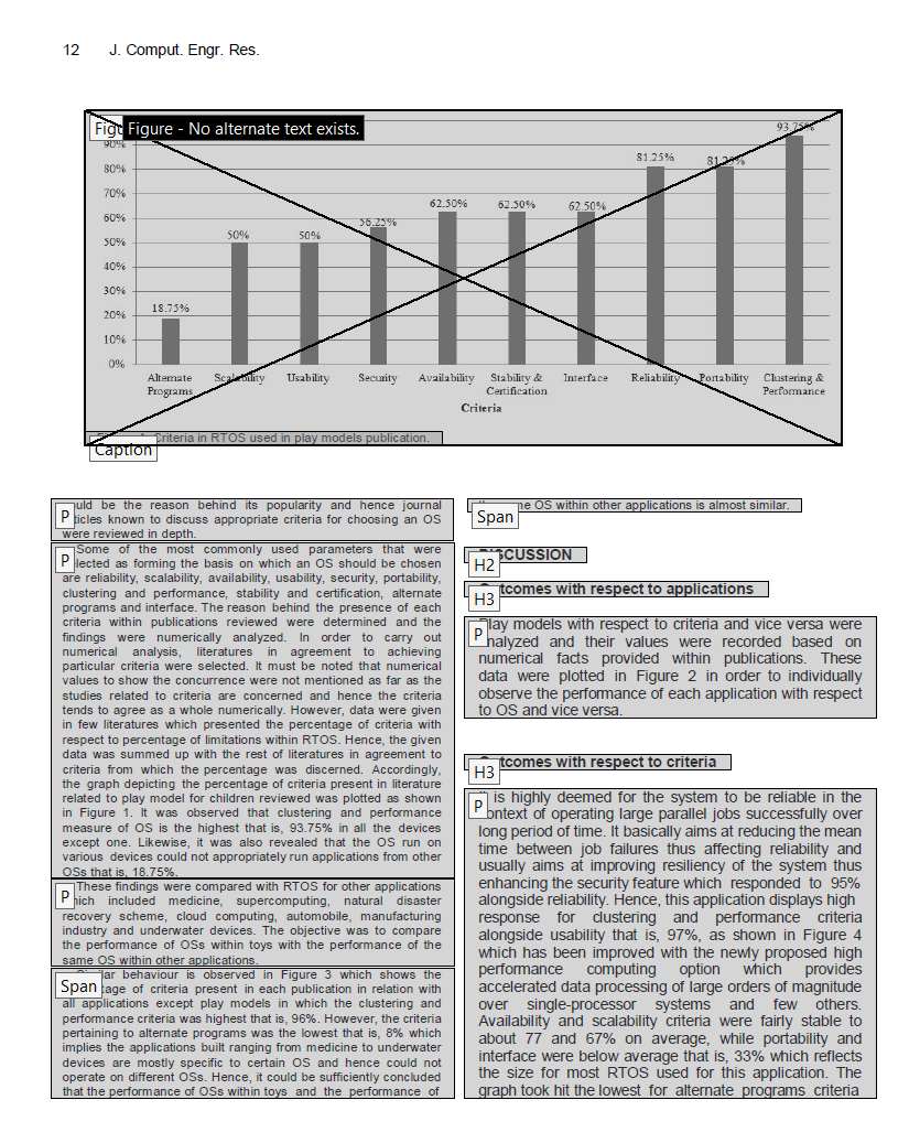 A tagged page of a PDF.