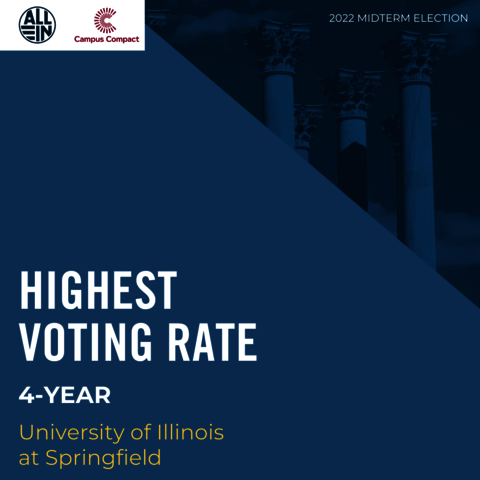 Certificate that reads 2022 Highest Voting Rate Mid-Year Election 4 year University of Illinois Springfield