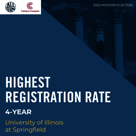 Certificate that reads 2022 Highest Voter Registration Rate Mid-Year Election, 4 year University of Illinois Springfield