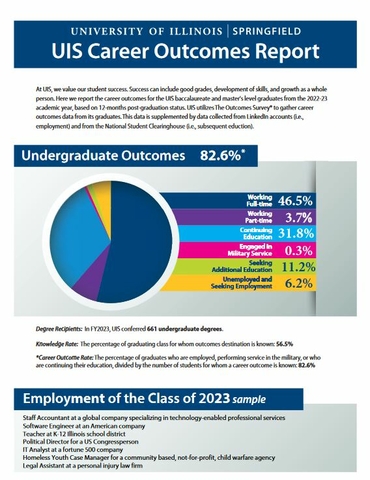 screenshot of the first page of the UIS Career Outcomes Report