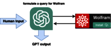 GPT Wolfram plugin