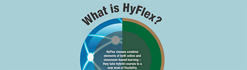 What is HyFlex?