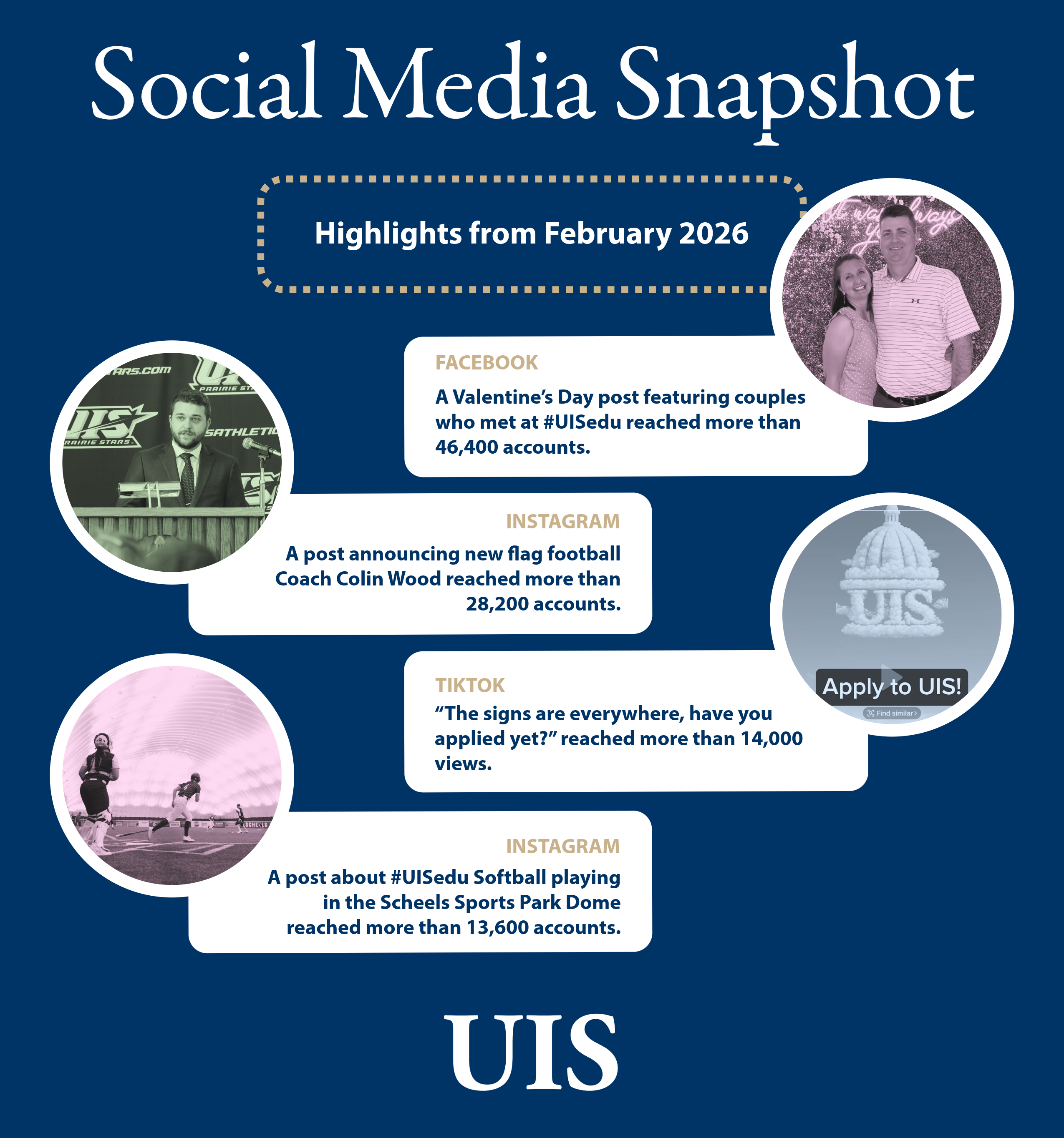 Social media snapshot infographic highlighting well-performing social media posts with full text below.