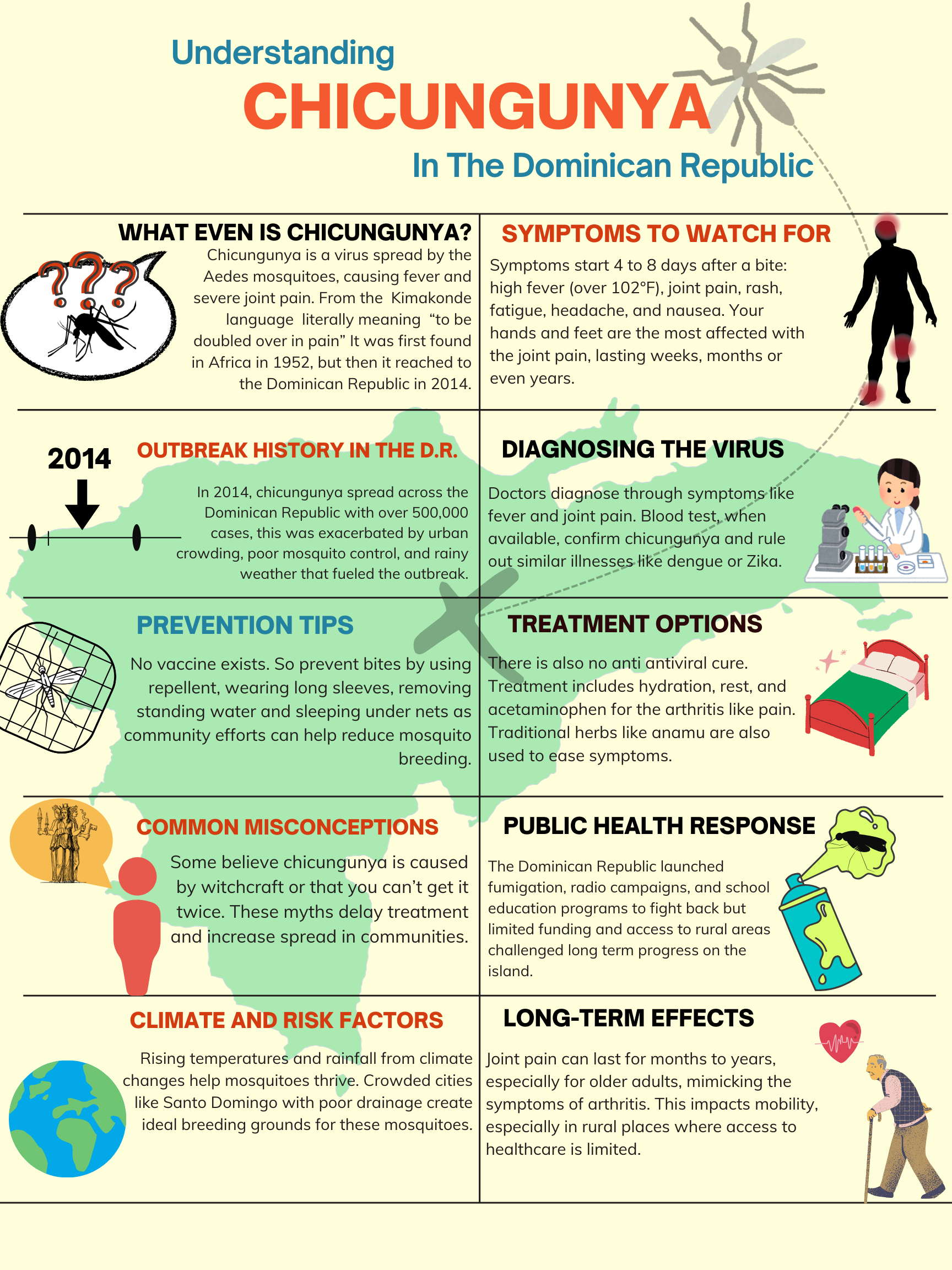 Infographic explaining chikungunya in the Dominican Republic, including symptoms, prevention tips, outbreak history and public health response.